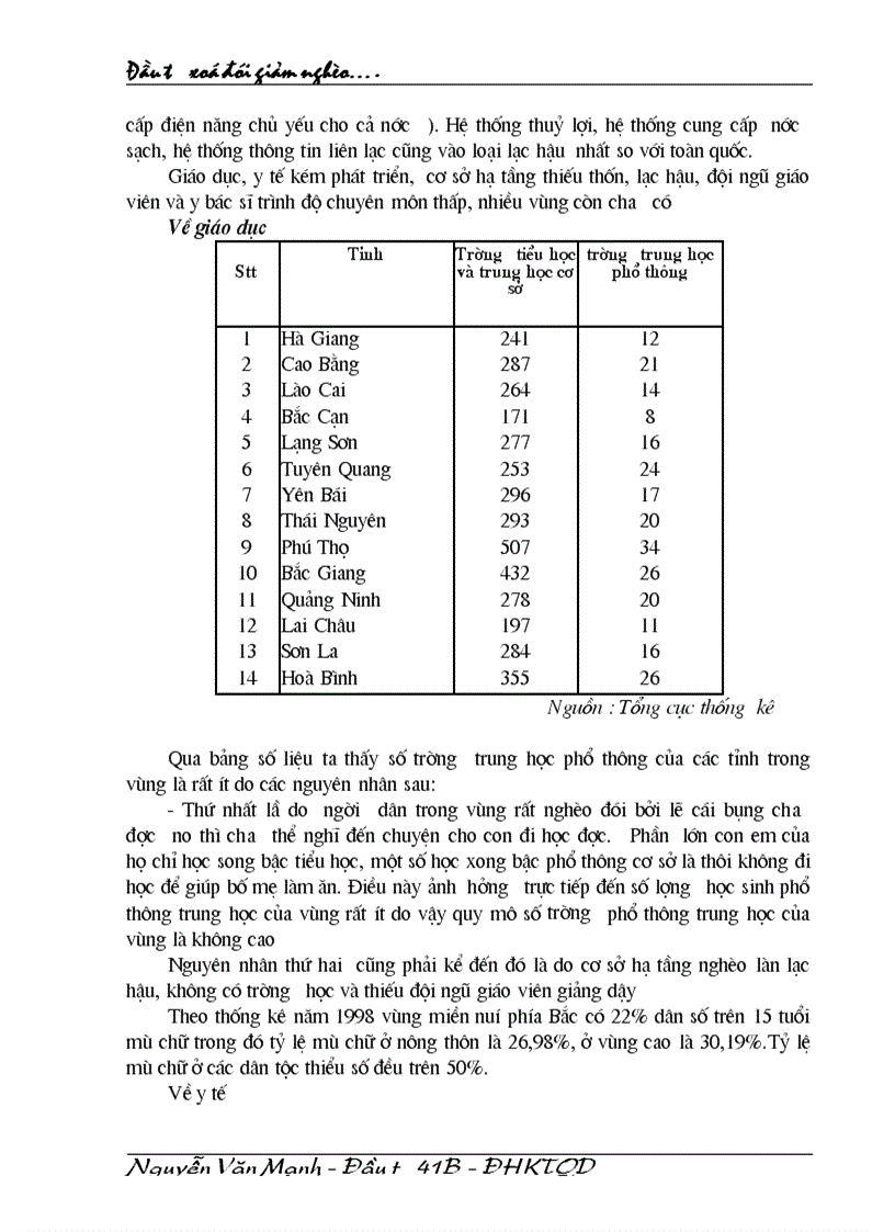 image for page Đầu tư xoá đói giảm nghèo các tỉnh miền núi phía Bắc thực trạng và giải pháp