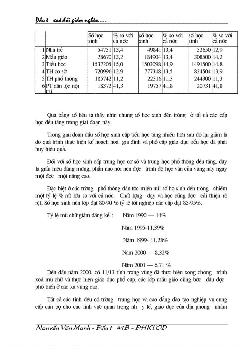 image for page Đầu tư xoá đói giảm nghèo các tỉnh miền núi phía Bắc thực trạng và giải pháp