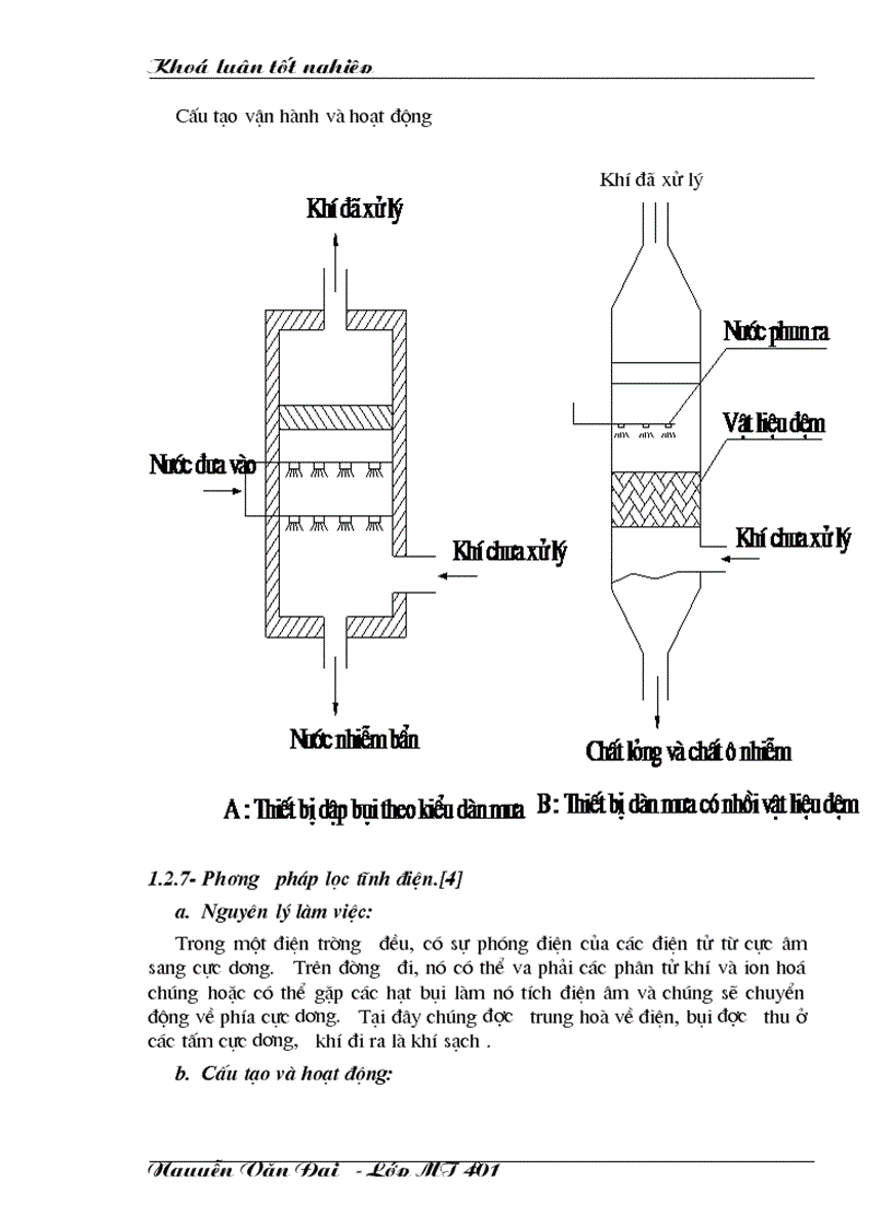 image for page Tách bụi làm sạch khí bằng xiclon và túi lọc