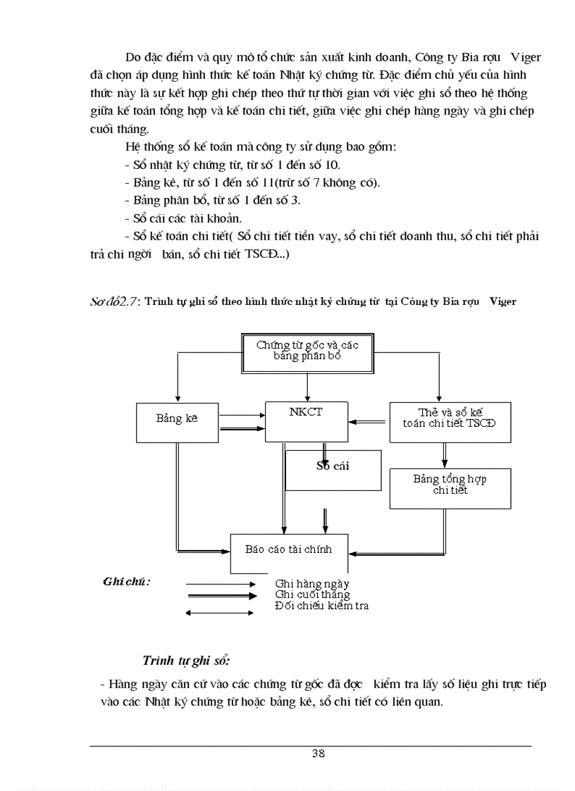 image for page Hoàn thiện kế toán TSCĐ tại Công ty Bia rượu Viger 1