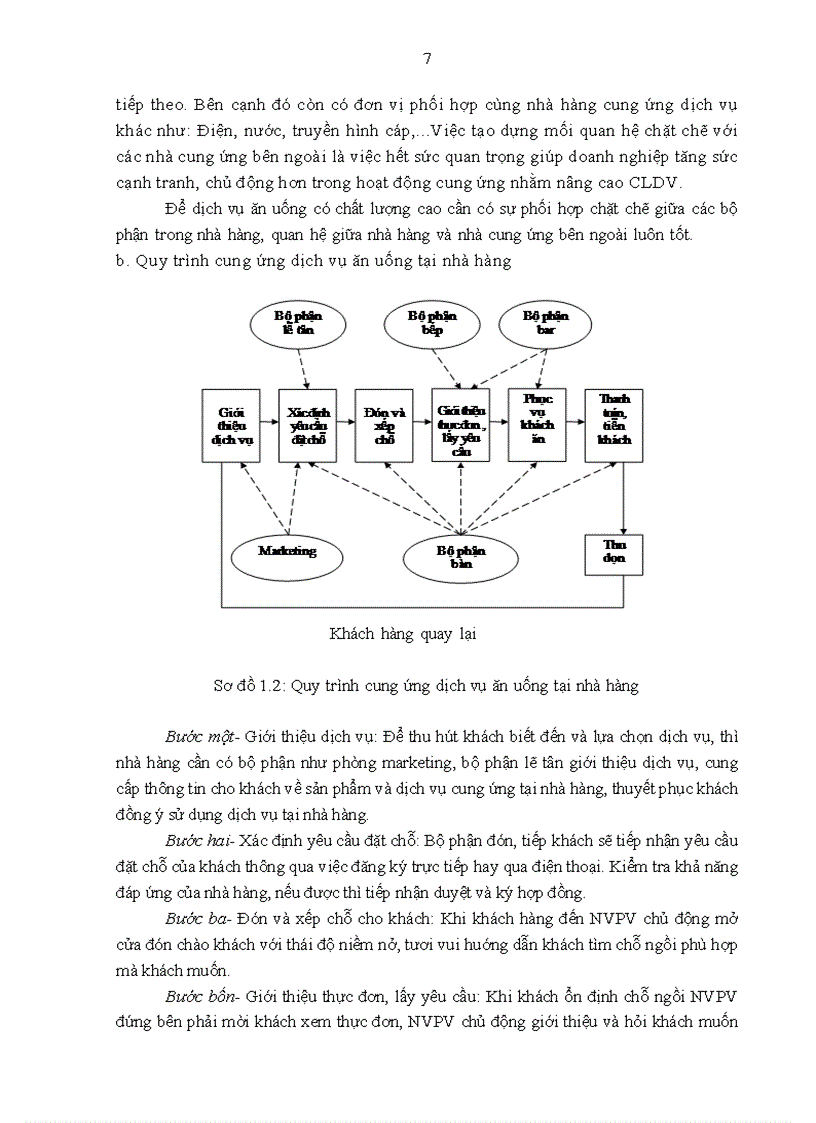 image for page Giải pháp nâng cao chất lượng dịch vụ ăn uống tại nhà hàng Eresson beer