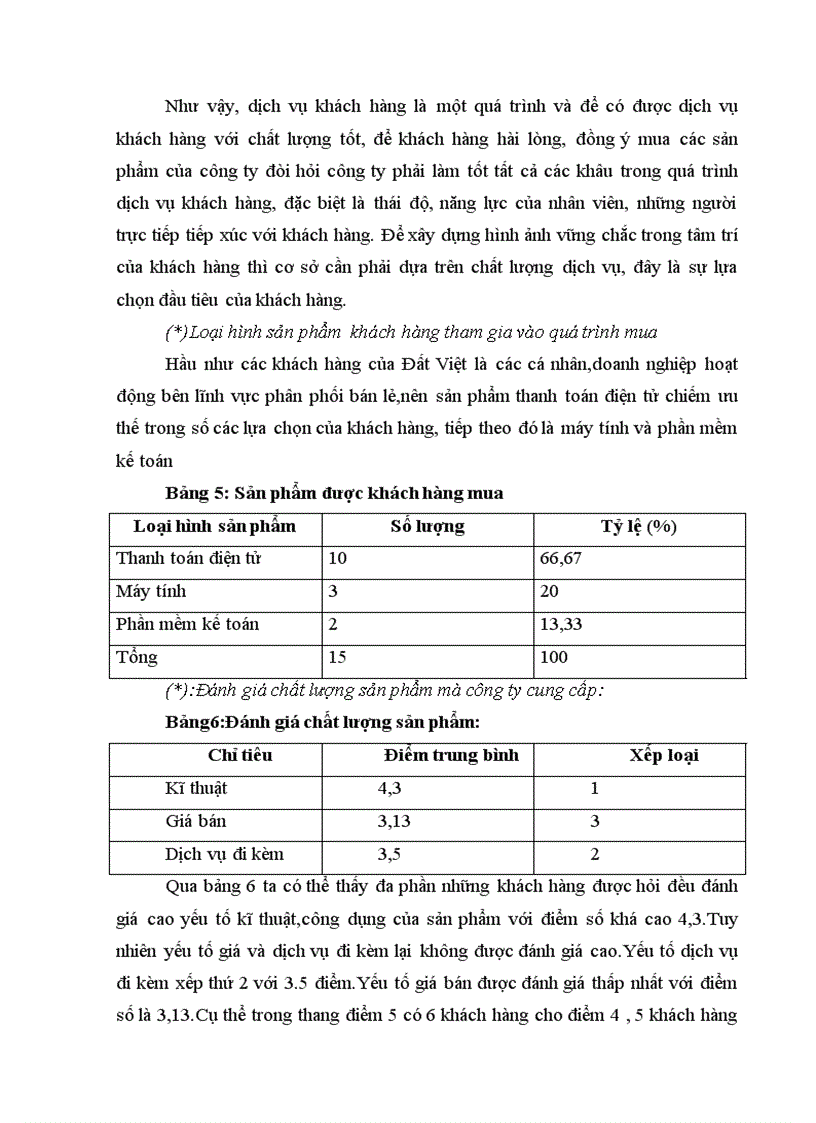 image for page Giải pháp nâng cao chất lượng dịch vụ khách hàng của công ty cổ phần phát triển công nghệ Đất Việt