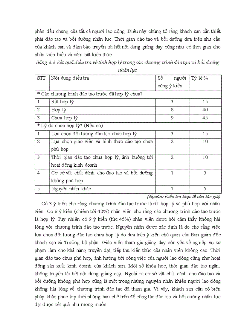 image for page Tăng cường đào tạo và bồi dưỡng nhân lực tại khách sạn Thể Thao Hà Nội 1