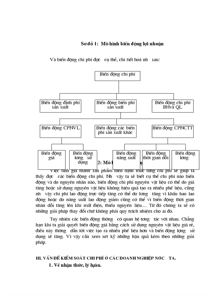 image for page Kiểm soát chi phí trong doanh nghiệp 1