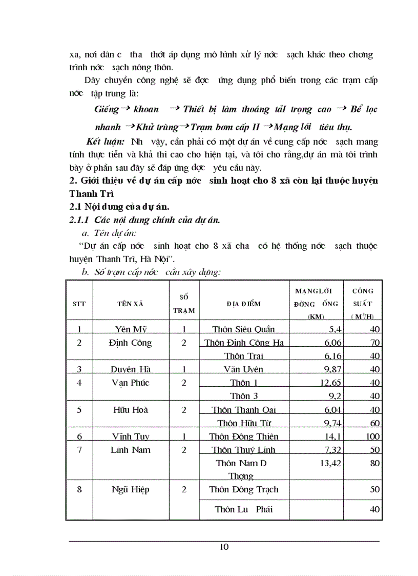 image for page Phân tích chi phí lợi ích của Dự án cấp nước sinh hoạt cho các xã còn lại thuộc huyện Thanh Trì Hà Nội 1