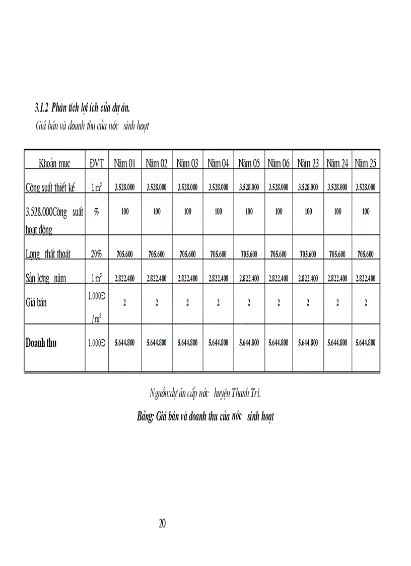 image for page Phân tích chi phí lợi ích của Dự án cấp nước sinh hoạt cho các xã còn lại thuộc huyện Thanh Trì Hà Nội 1