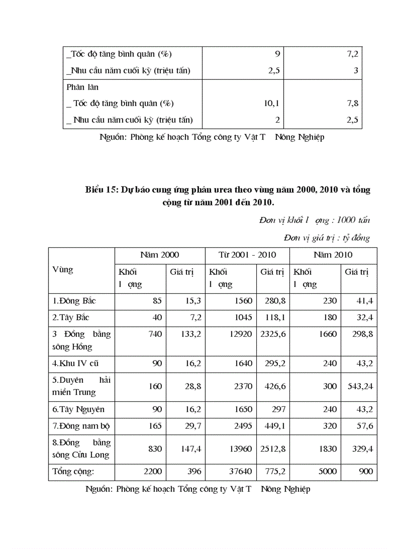 image for page Một số biện pháp nhằm đẩy mạnh tiêu thụ ở Tổng công ty vật tư nông nghiệp