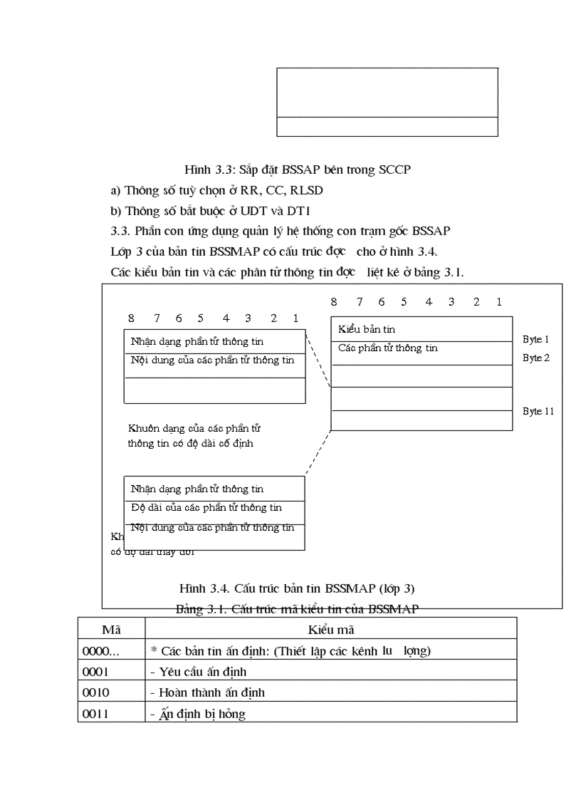 image for page Ứng dụng của báo hiệu CCSNo 7 cho giao tiếp A của mạng GSM