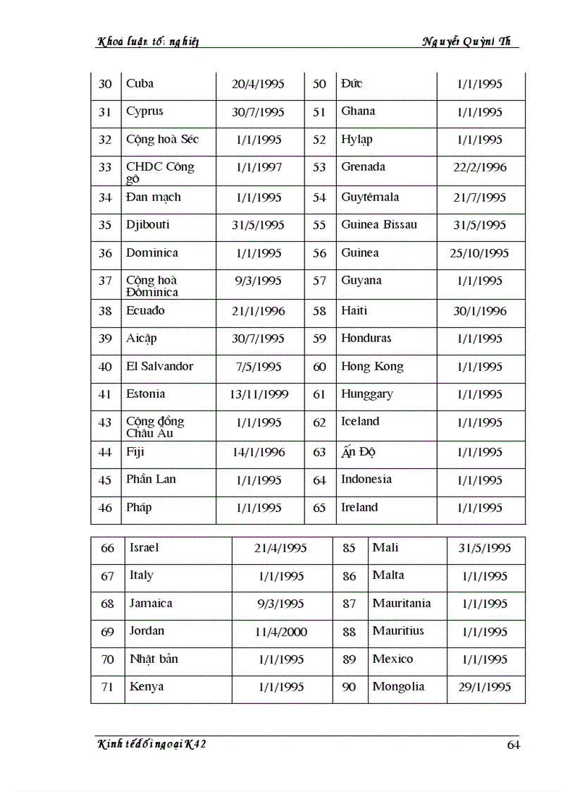 image for page Hệ thống thương mại thế giới WTO và những thách thức của nó đối với Việt Nam 1