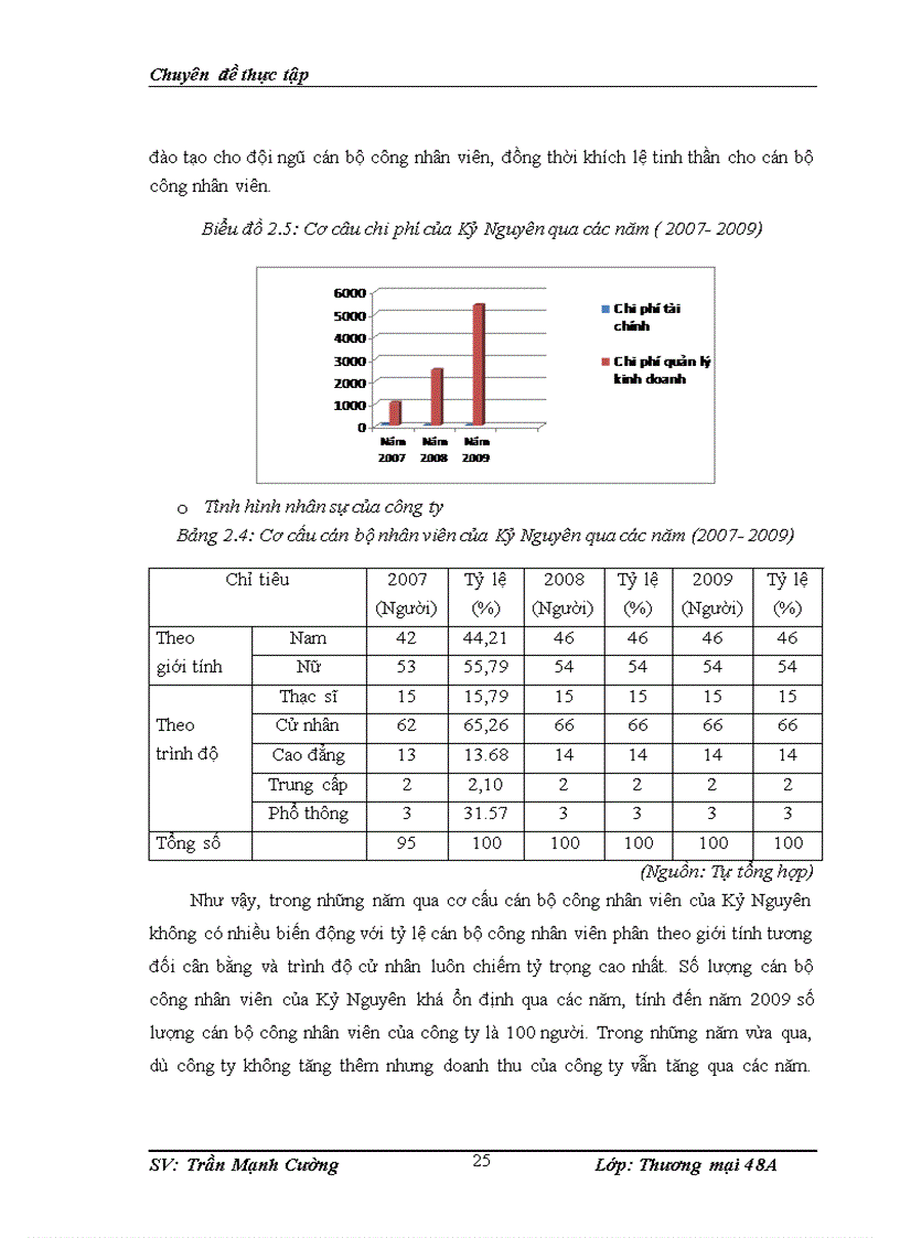 image for page Thúc đẩy hoạt động kinh doanh của ở Công ty cổ phần Quảng cáo và Tổ chức Sự kiện Kỷ Nguyên 1
