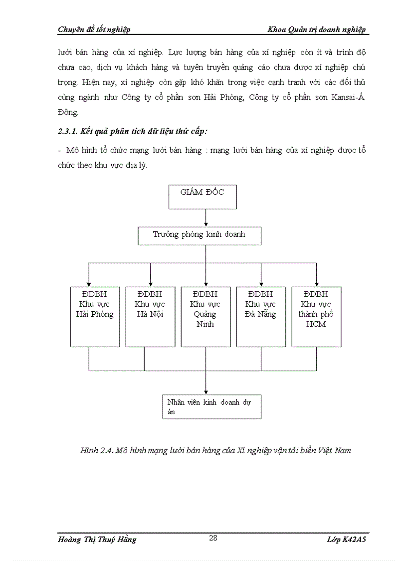 image for page Các giải pháp phát triển mạng lưới bán hàng sản phẩm sơn trên thị trường Hải Phòng của Xí nghiệp dịch vụ và đại lý sơn thuộc Công ty cổ phần vận tải biển Việt Nam