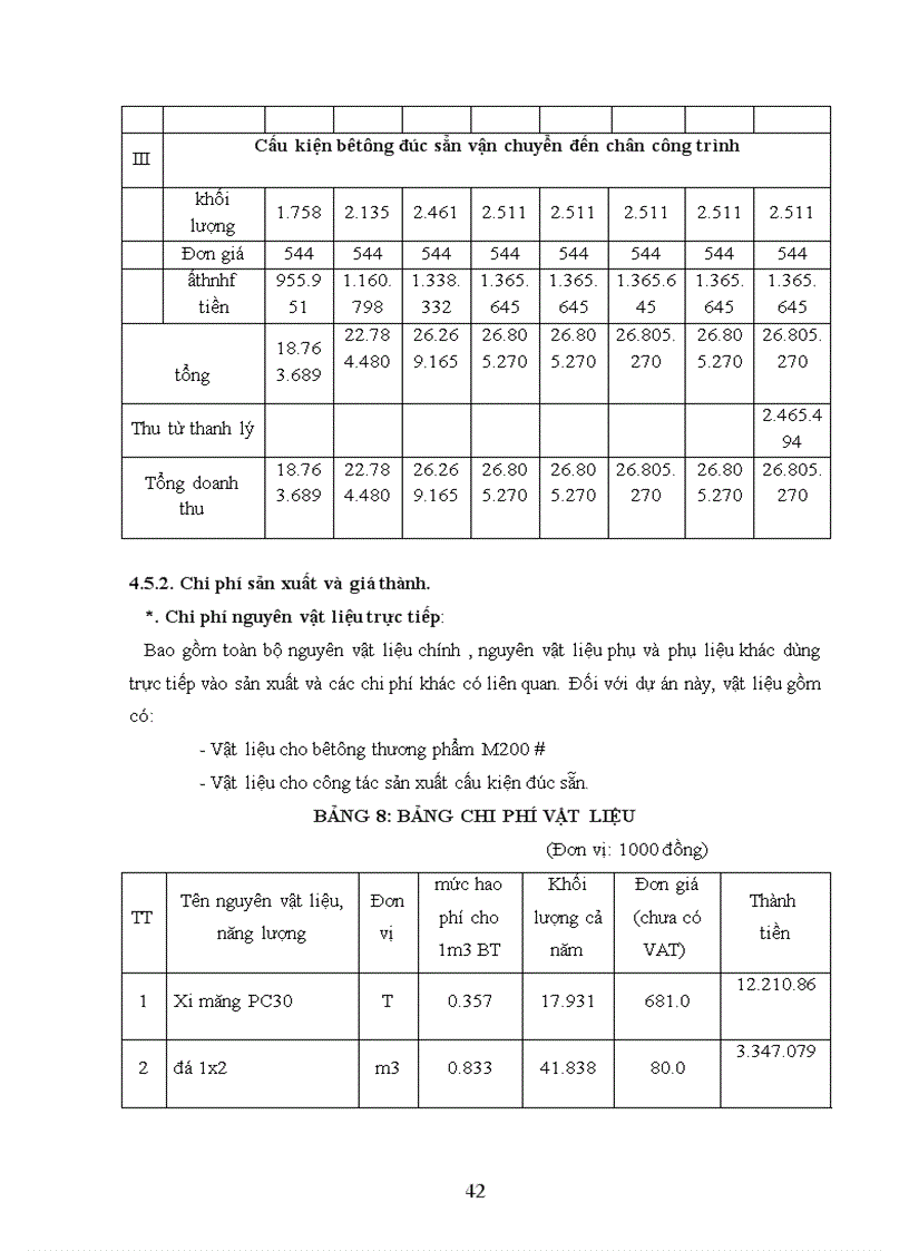 image for page Phân tích dự án đầu tư xây dựng tổ hợp sản xuất bê tông thương phẩm và bê tông đúc sẵn của công ty TNHH kết cấu và xây dựng Trần Sơn 1