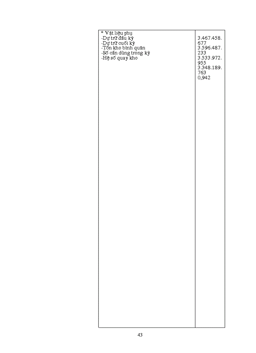 image for page Quản lý nguyên vật liệu