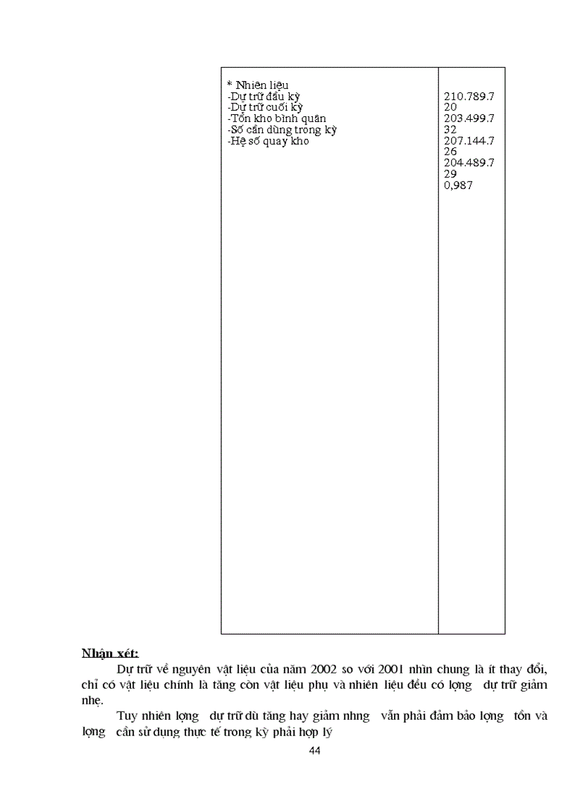 image for page Quản lý nguyên vật liệu