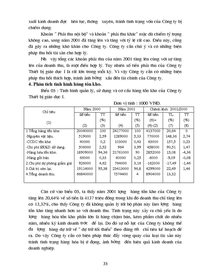 image for page Phân tích tình hình quản lý và hiệu quả sử dụng tài sản lưu động tại Công ty Thiết bị giáo dục I