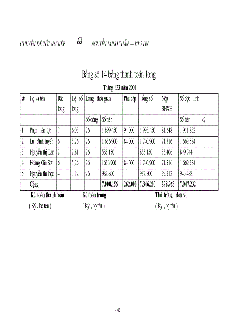 image for page Một số ý kiến đề xuất nhằm hoàn thiện công tác hạch toán kế toán tiền lương và các khoản trích theo lương ở công ty công trình giao thông 134 nhằm nâng cao hiểu quả sử dụng lao động