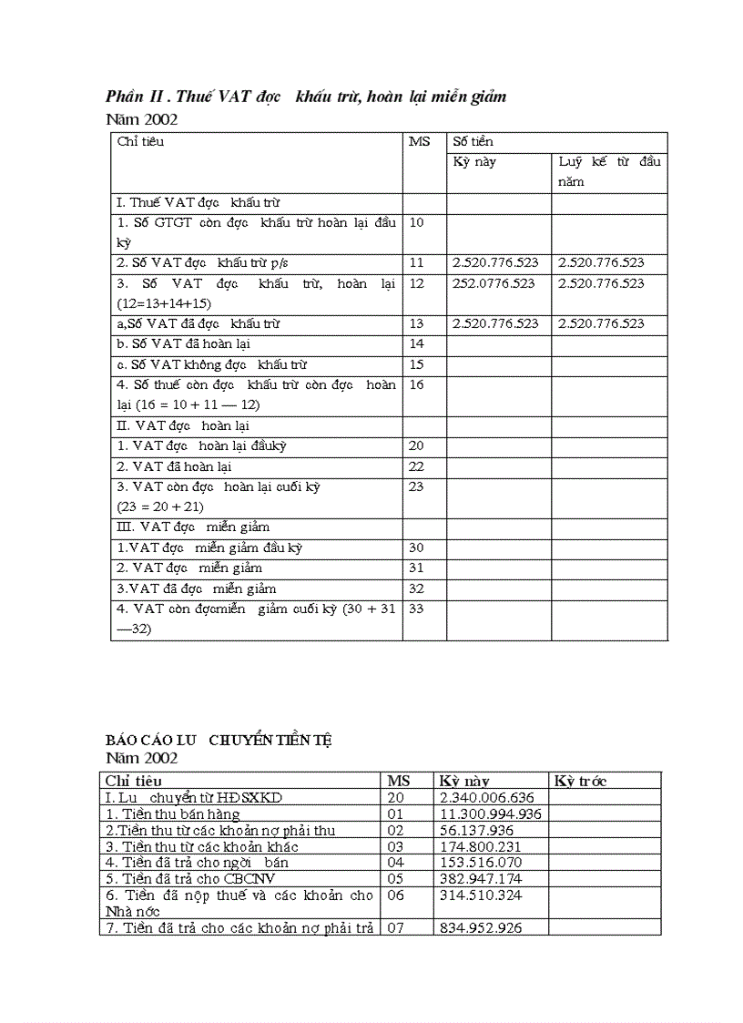 image for page Phân tích tình hình tài chính của Công ty Lắp máy điện và Xây dựng
