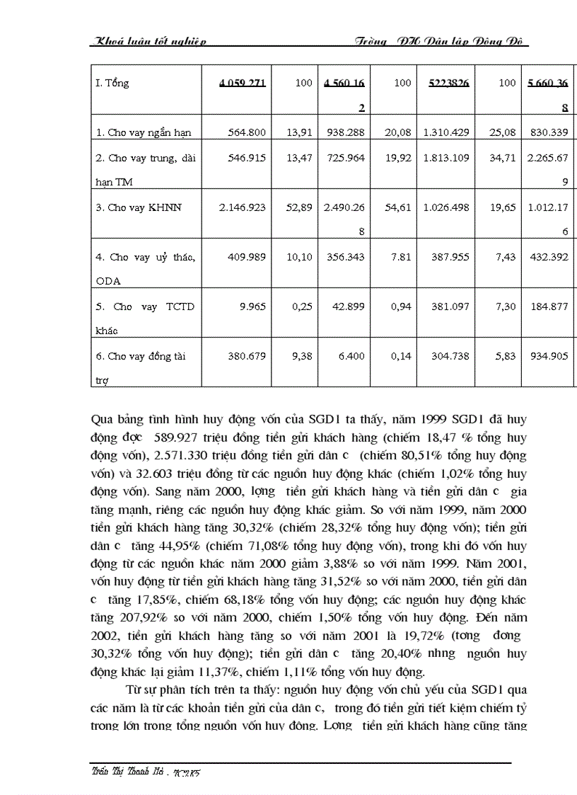 image for page Giải pháp hoàn thiện nghiệp vụ thẩm định dự án đầu tư tại SGDI NHĐT PT Việt Nam