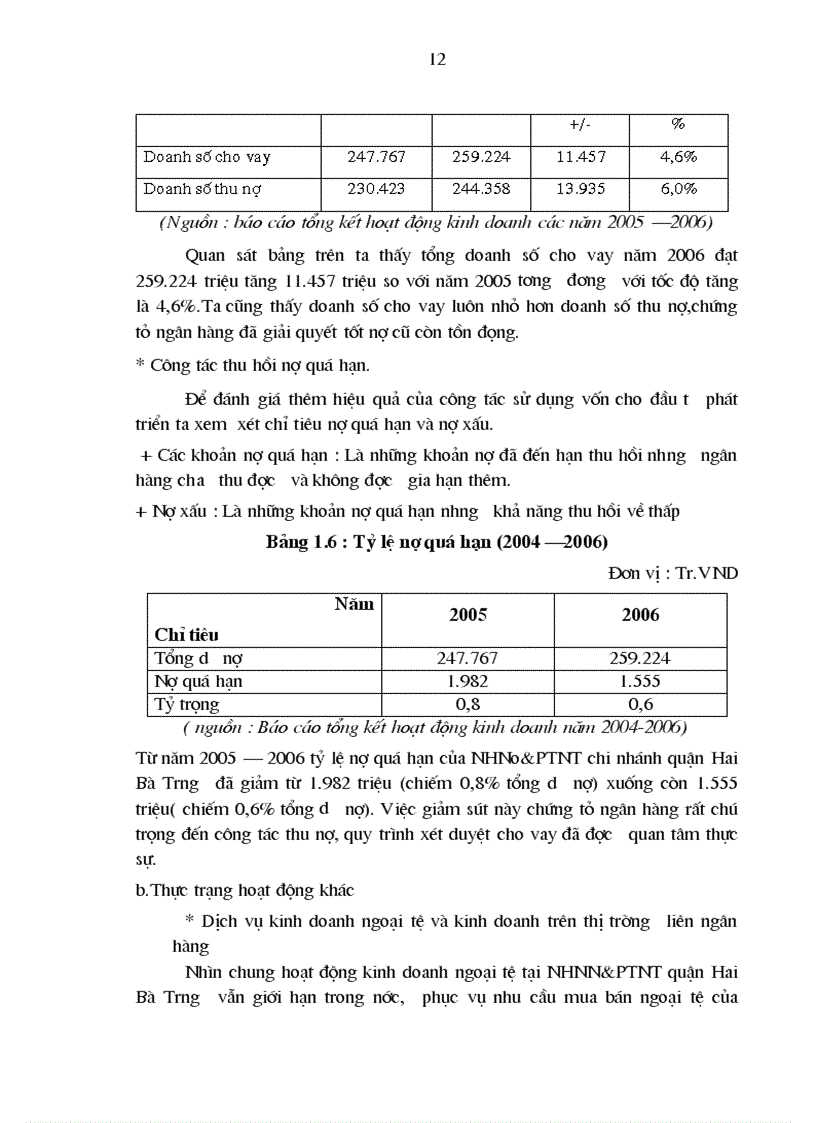 image for page Một số giải pháp chủ yếu nhằm nâng cao lợi nhuận tại Chi nhánh NHNo PTNT quận Hai Bà Trưng Hà Nội