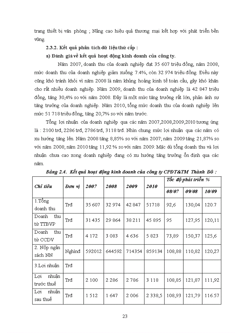image for page Phát triển thương mại sản phẩm trang thiết bị văn phòng của công ty Cổ phần Đầu tư và Thương mại Thành Đô trên thị trường nội địa