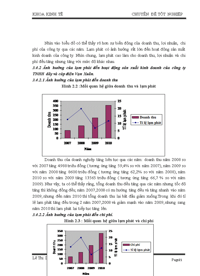 image for page Giải pháp nhằm hạn chế tác động của lạm phát tới hoạt động kinh doanh mặt hàng dây và cáp điện trên thị trường Hà Nội