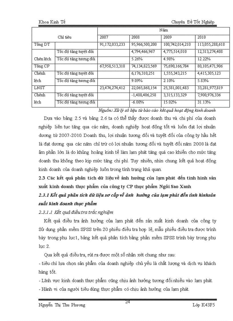 image for page Phân tích ảnh hưởng của lạm phát tới hoạt động sản xuất kinh doanh thực phẩm của Công ty CP thực phẩm Ngôi Sao Xanh
