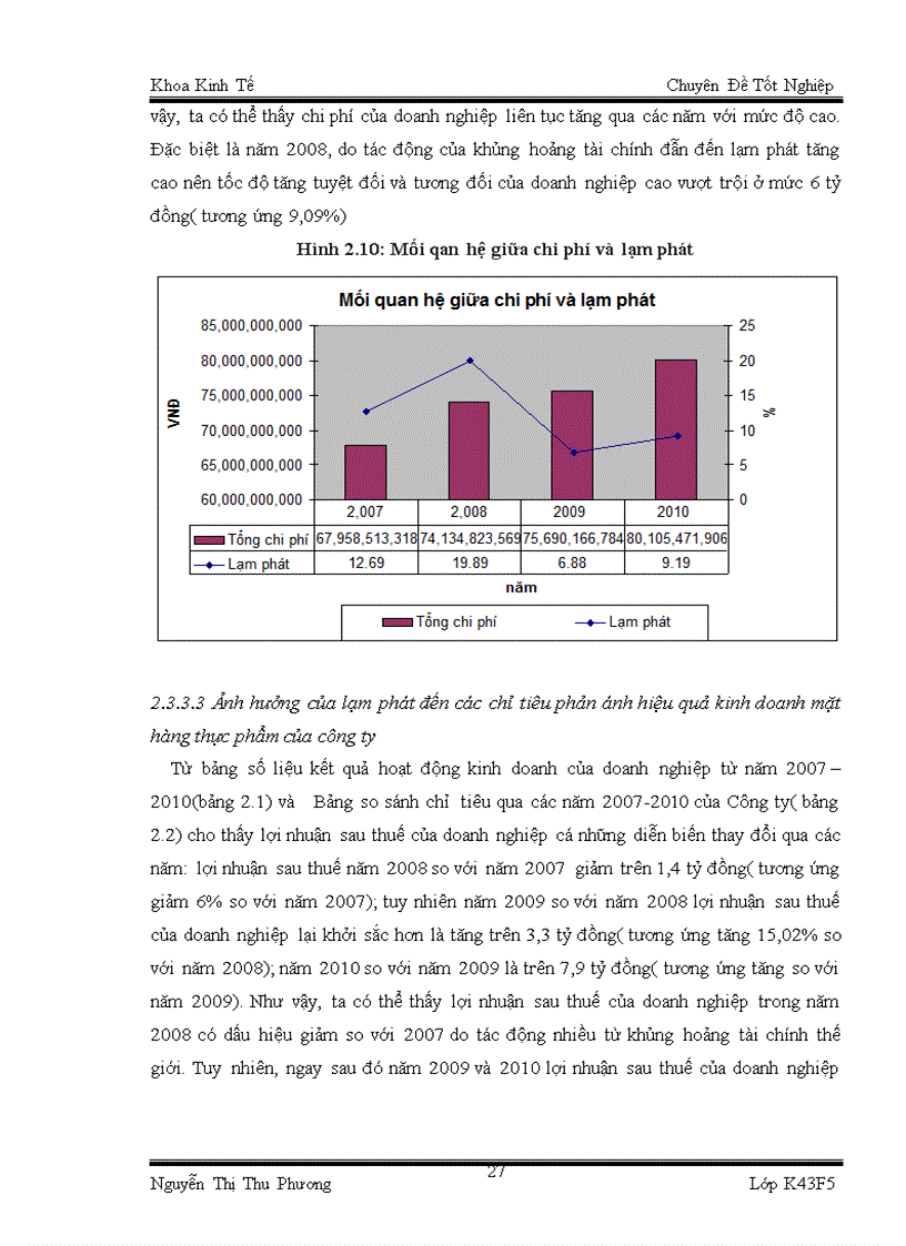 image for page Phân tích ảnh hưởng của lạm phát tới hoạt động sản xuất kinh doanh thực phẩm của Công ty CP thực phẩm Ngôi Sao Xanh
