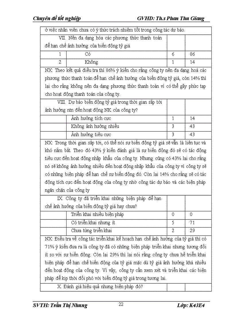 image for page Giải pháp nhằm hạn chế ảnh hưởng của biến động tỷ giá tới hoạt động nhập khẩu của công ty Cổ phần thực phẩm Thiên Vương