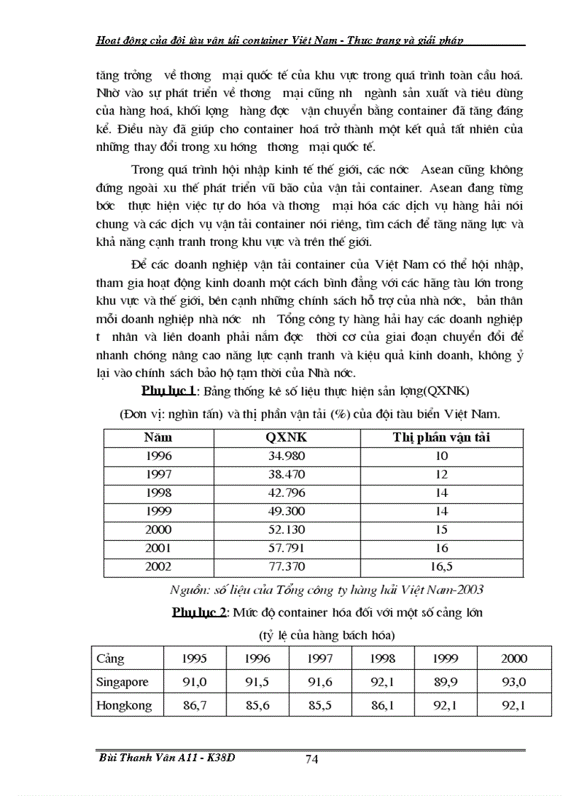 image for page Giải pháp nhằm tăng năng lực cạnh tranh của đội tàu container Việt Nam