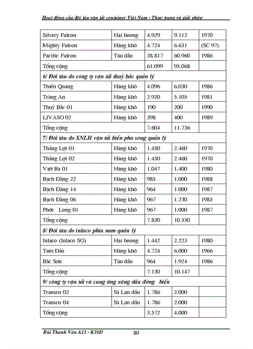 image for page Giải pháp nhằm tăng năng lực cạnh tranh của đội tàu container Việt Nam