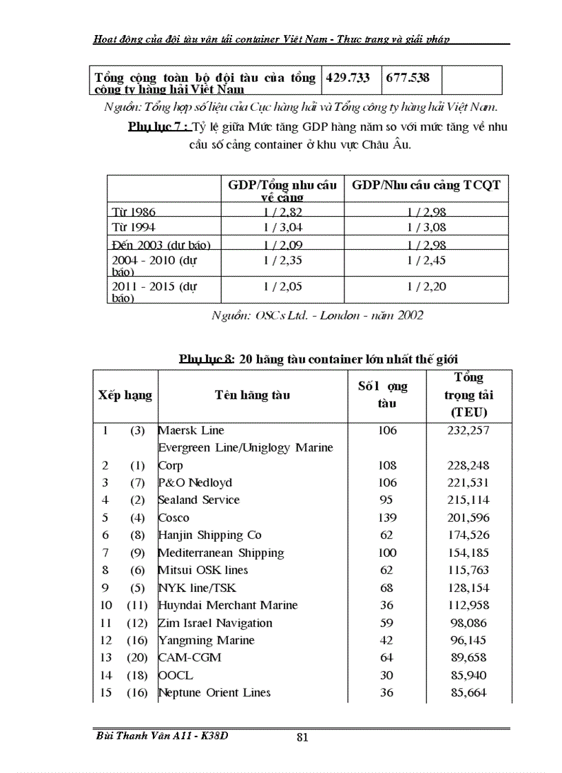 image for page Giải pháp nhằm tăng năng lực cạnh tranh của đội tàu container Việt Nam