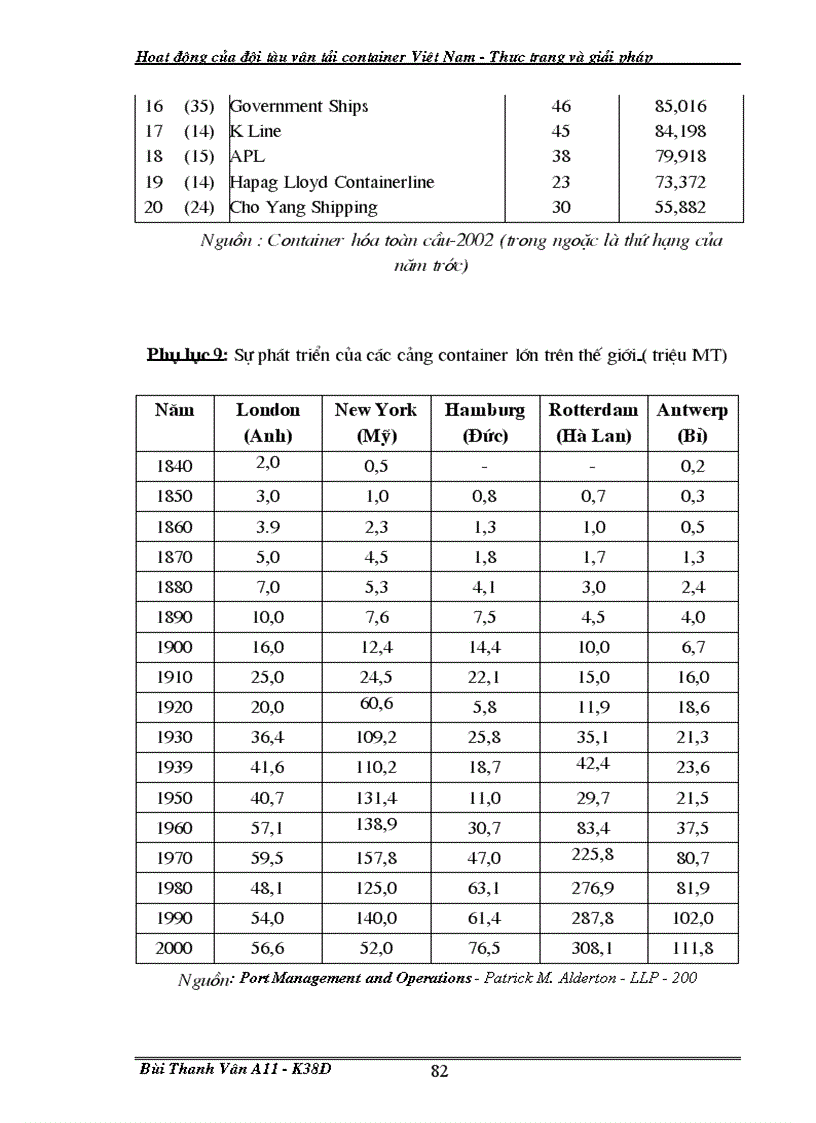 image for page Giải pháp nhằm tăng năng lực cạnh tranh của đội tàu container Việt Nam