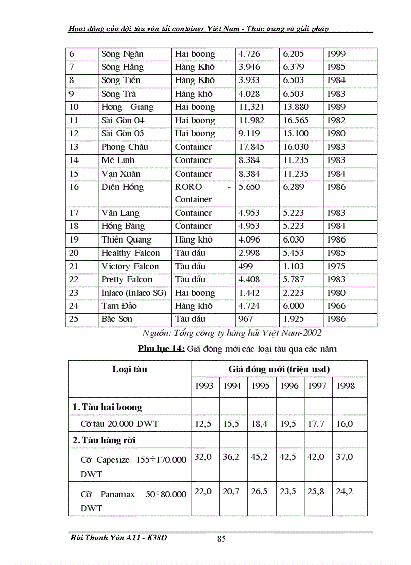 image for page Giải pháp nhằm tăng năng lực cạnh tranh của đội tàu container Việt Nam