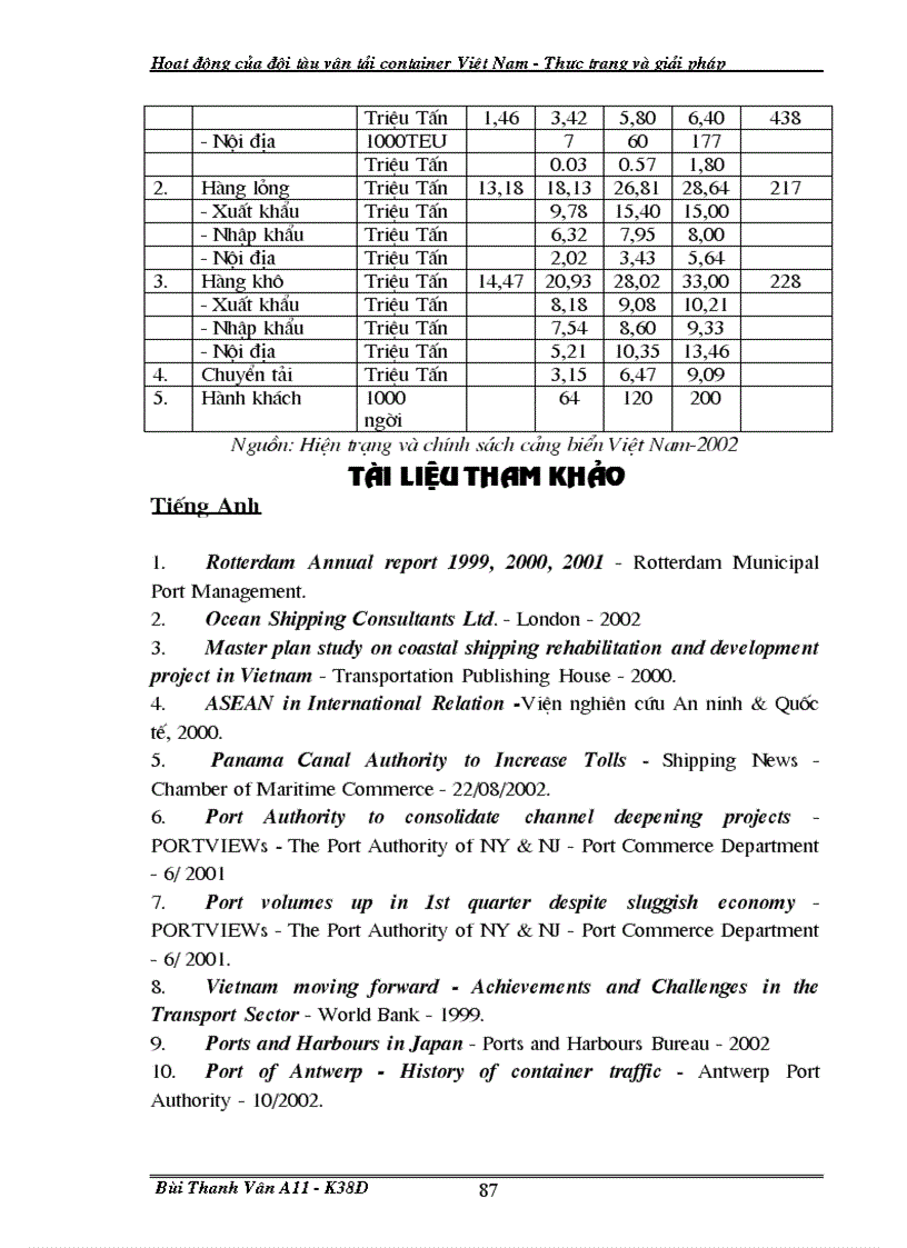 image for page Giải pháp nhằm tăng năng lực cạnh tranh của đội tàu container Việt Nam