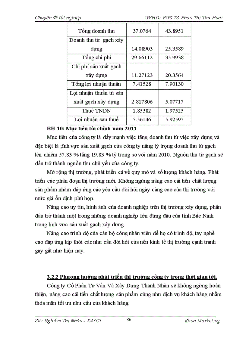 image for page GIẢI PHÁP MARKETING PHÁT TRIỂN THỊ TRƯỜNG CỦA CÔNG TY Phần Tư Vấn Và Xây Dựng Thanh Nhàn