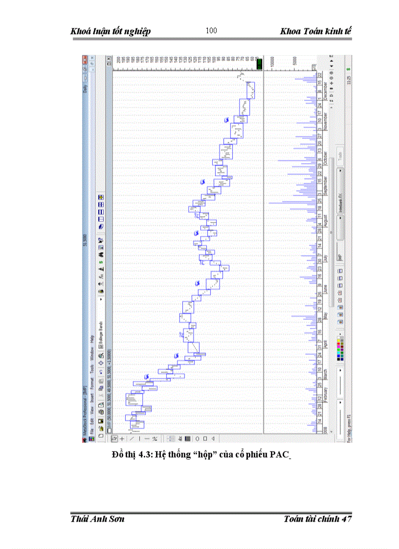 image for page Quản trị và đánh giá rủi ro của danh mục đầu tư trên thị trường chứng khoán Việt Nam