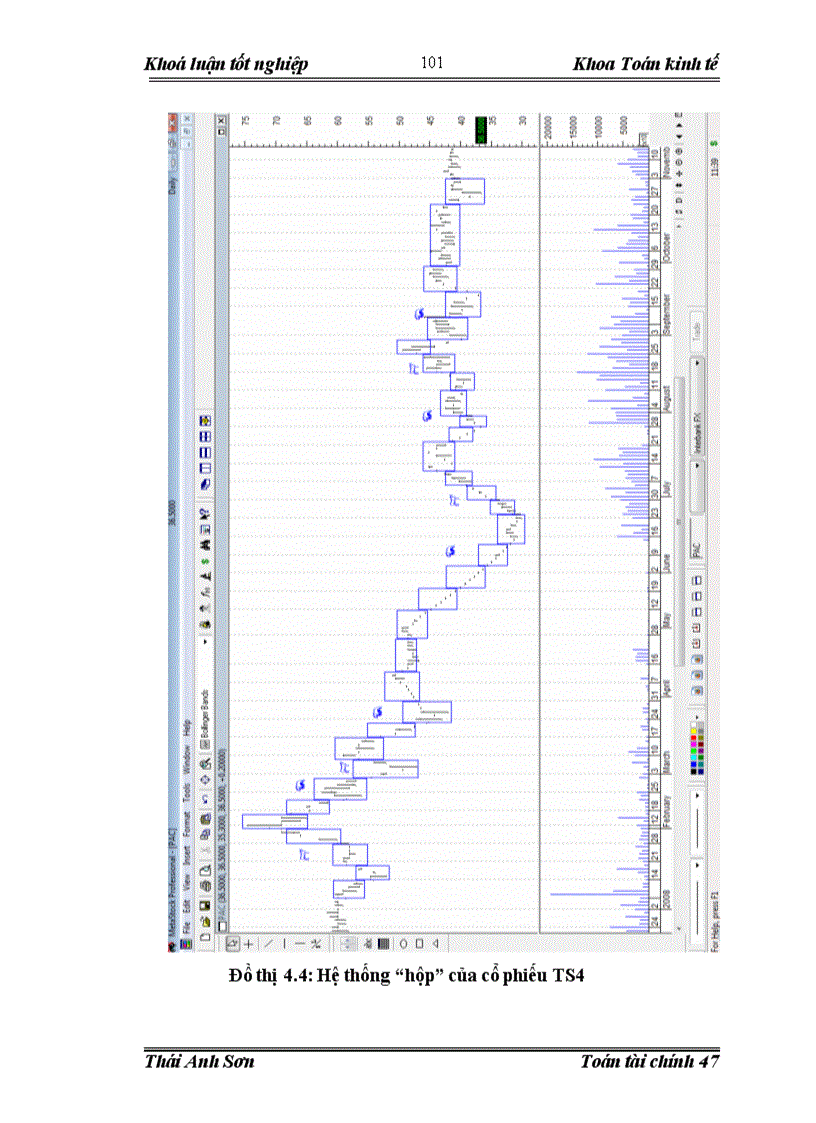 image for page Quản trị và đánh giá rủi ro của danh mục đầu tư trên thị trường chứng khoán Việt Nam