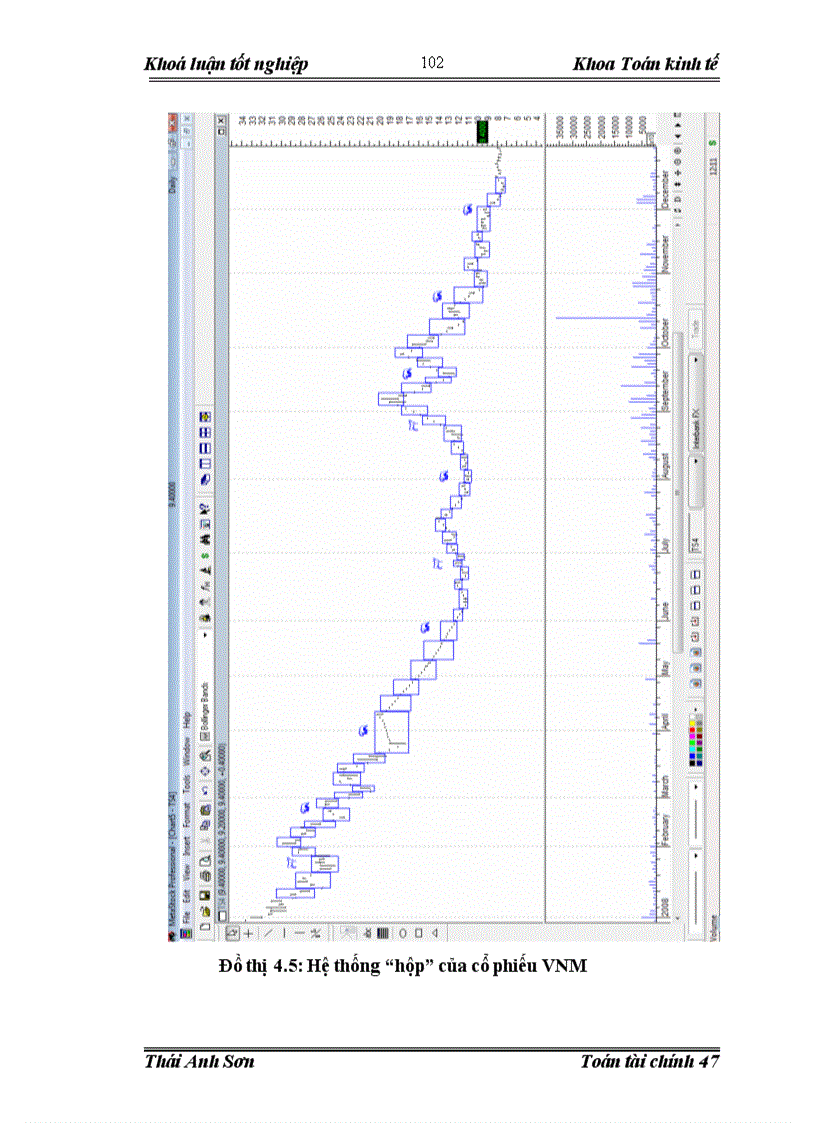 image for page Quản trị và đánh giá rủi ro của danh mục đầu tư trên thị trường chứng khoán Việt Nam