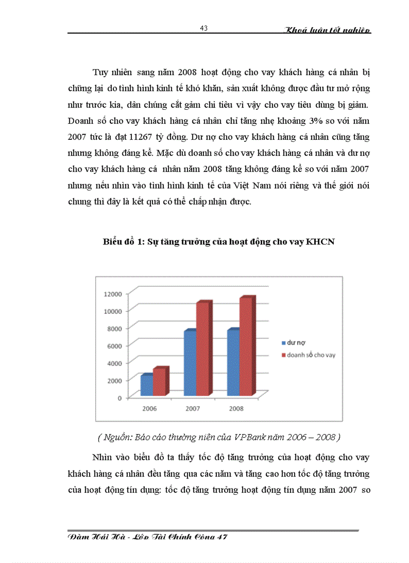 image for page Phát triển hoạt động cho vay dành cho khách hàng cá nhân tại ngân hàng thương mại cổ phần VPBANK 1