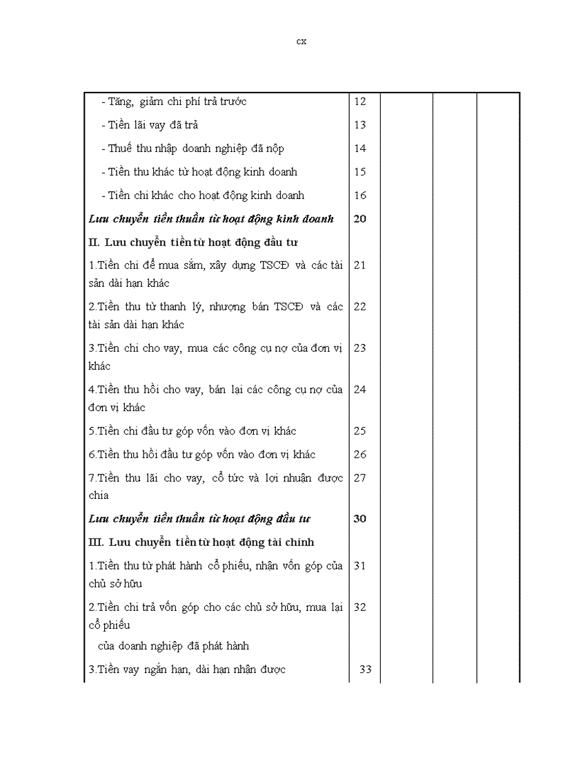 image for page Hoàn thiện phân báo cáo tài chính tại Tổng công ty Cổ phần Bảo Minh