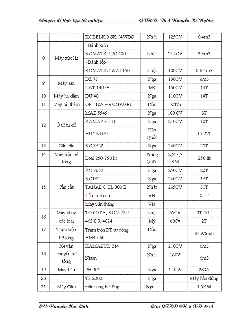 image for page Một số giải pháp nâng cao khả năng cạnh tranh trong công tác đấu thầu xây lắp của tổng công ty xây dựng SÔNG HỒNG 1
