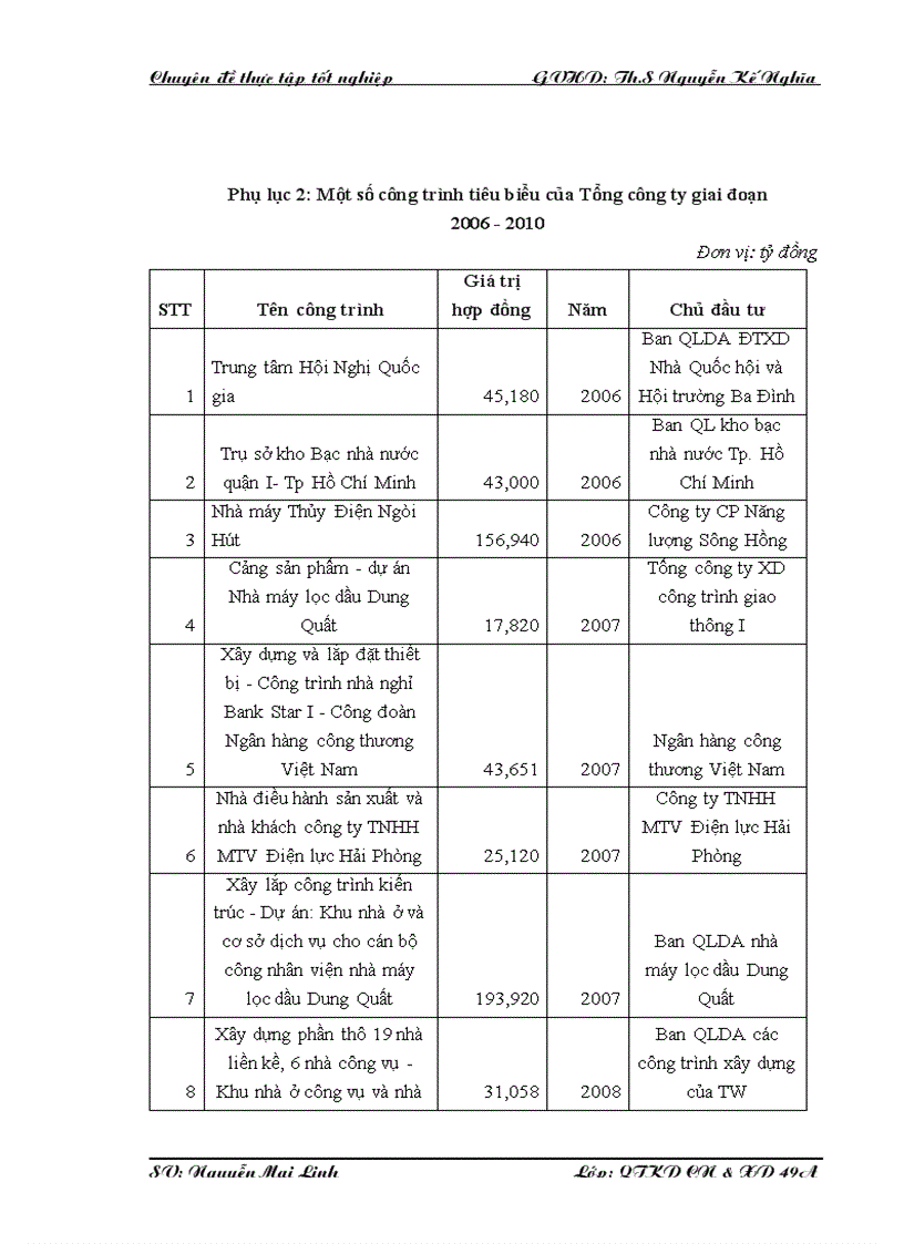 image for page Một số giải pháp nâng cao khả năng cạnh tranh trong công tác đấu thầu xây lắp của tổng công ty xây dựng SÔNG HỒNG 1