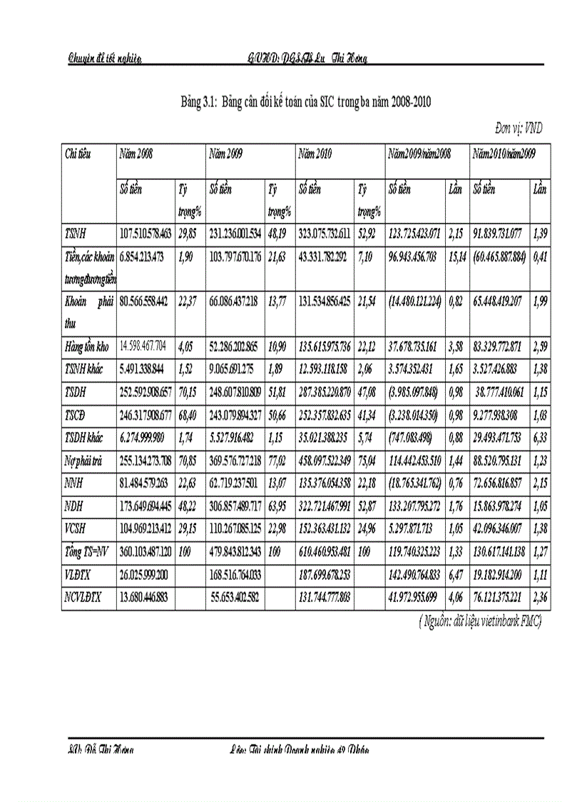image for page Nâng cao chất lượng phân tích tài chính doanh nghiệp trong hoạt động đầu tư của công ty quản lý quỹ ngân hàng Công Thương Việt Nam 1