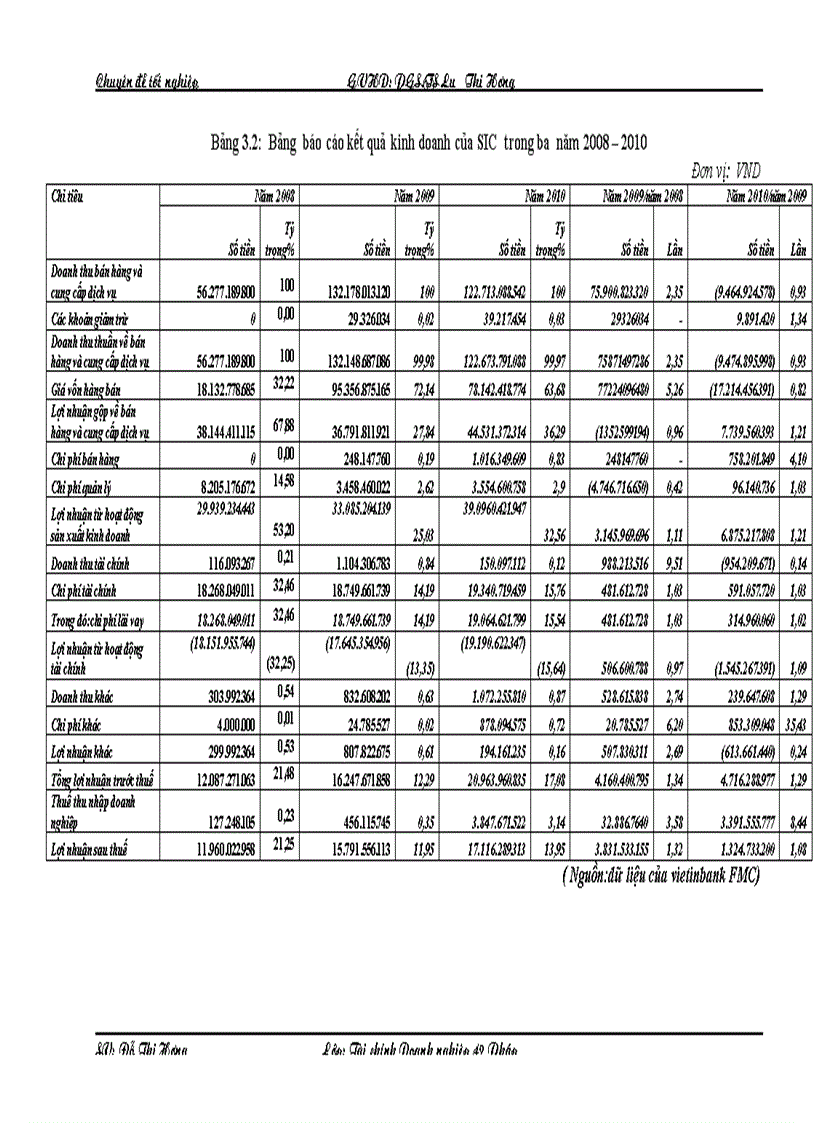 image for page Nâng cao chất lượng phân tích tài chính doanh nghiệp trong hoạt động đầu tư của công ty quản lý quỹ ngân hàng Công Thương Việt Nam 1