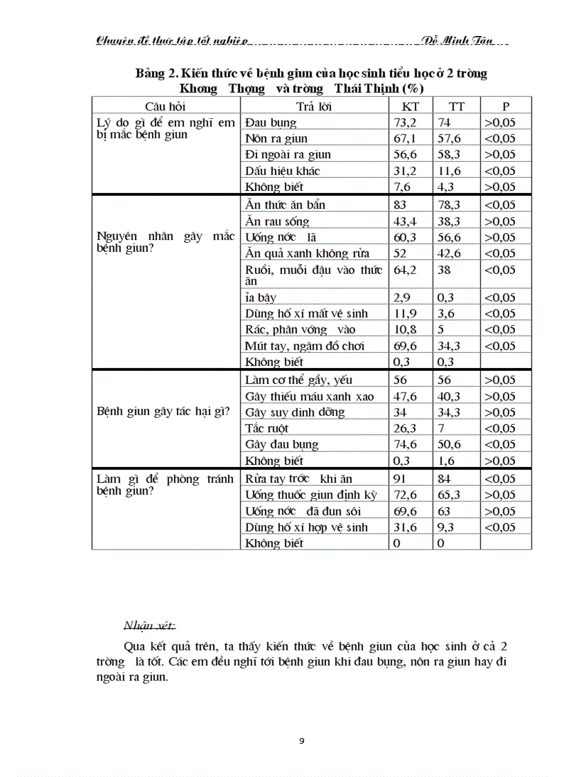 image for page Một số nhận xét về sự tham gia của cộng đồng trong nâng cao sức khoẻ trẻ em ở học sinh 2 trường tiểu học nội thành Hà Nội