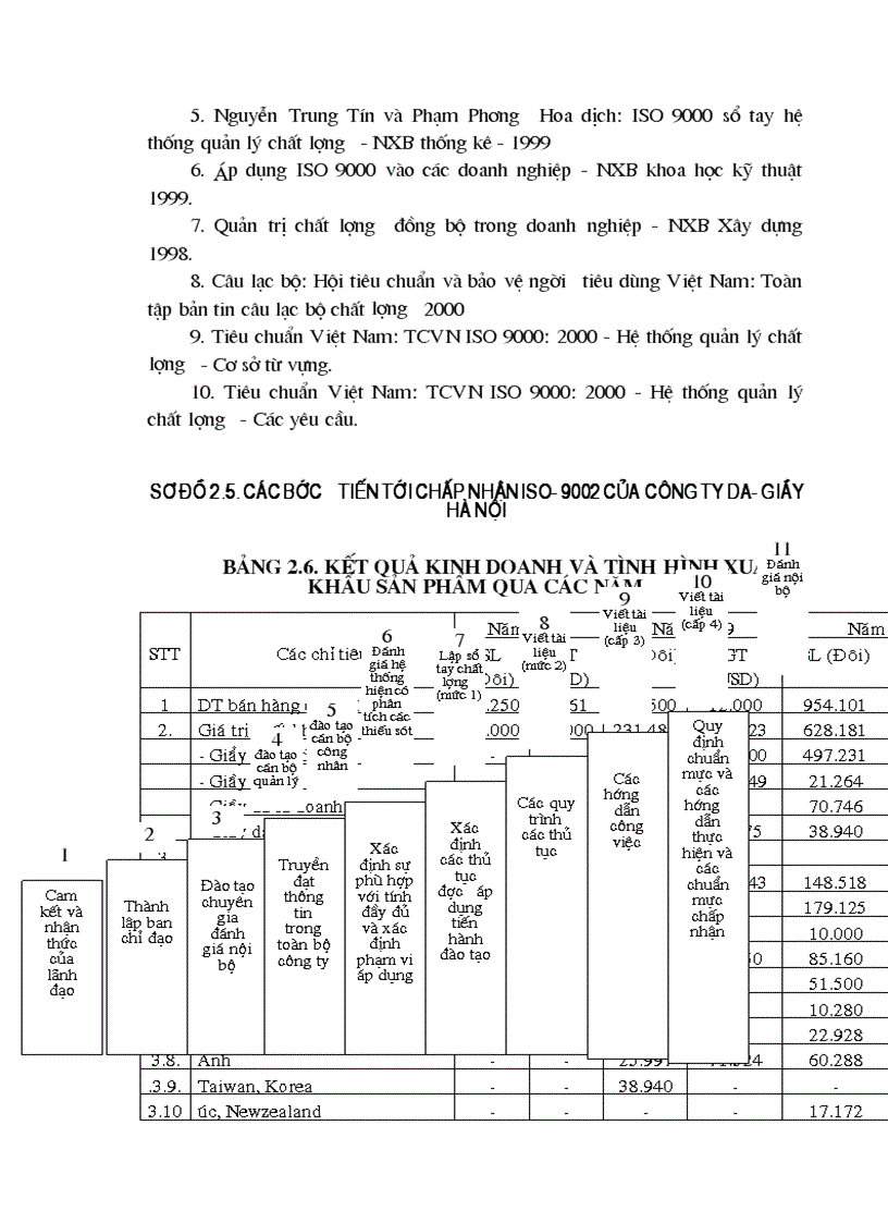 image for page Duy trì và cải tiến hệ thống quản lý chất lượng theo tiêu chuẩn ISO 9002 tại Công ty da giày Hà Nội