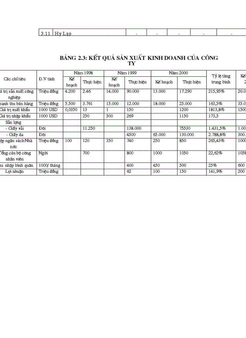 image for page Duy trì và cải tiến hệ thống quản lý chất lượng theo tiêu chuẩn ISO 9002 tại Công ty da giày Hà Nội