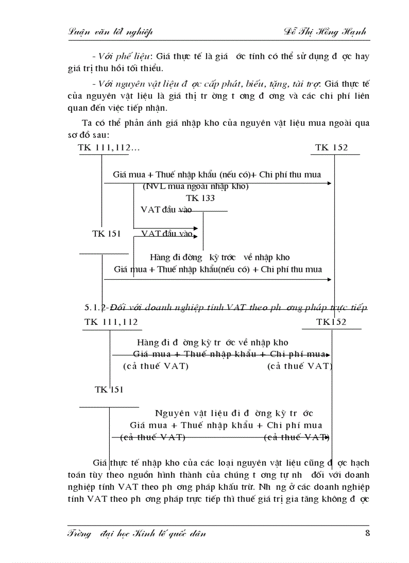 image for page Hoàn thiện công tác hạch toán kế toán nguyên vật liệu với việc nâng cao hiệu quả sử dụng vốn lưu động tại công ty cao su Sao Vàng 1
