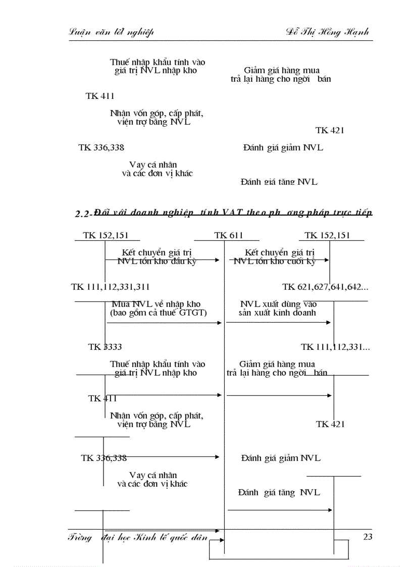 image for page Hoàn thiện công tác hạch toán kế toán nguyên vật liệu với việc nâng cao hiệu quả sử dụng vốn lưu động tại công ty cao su Sao Vàng 1