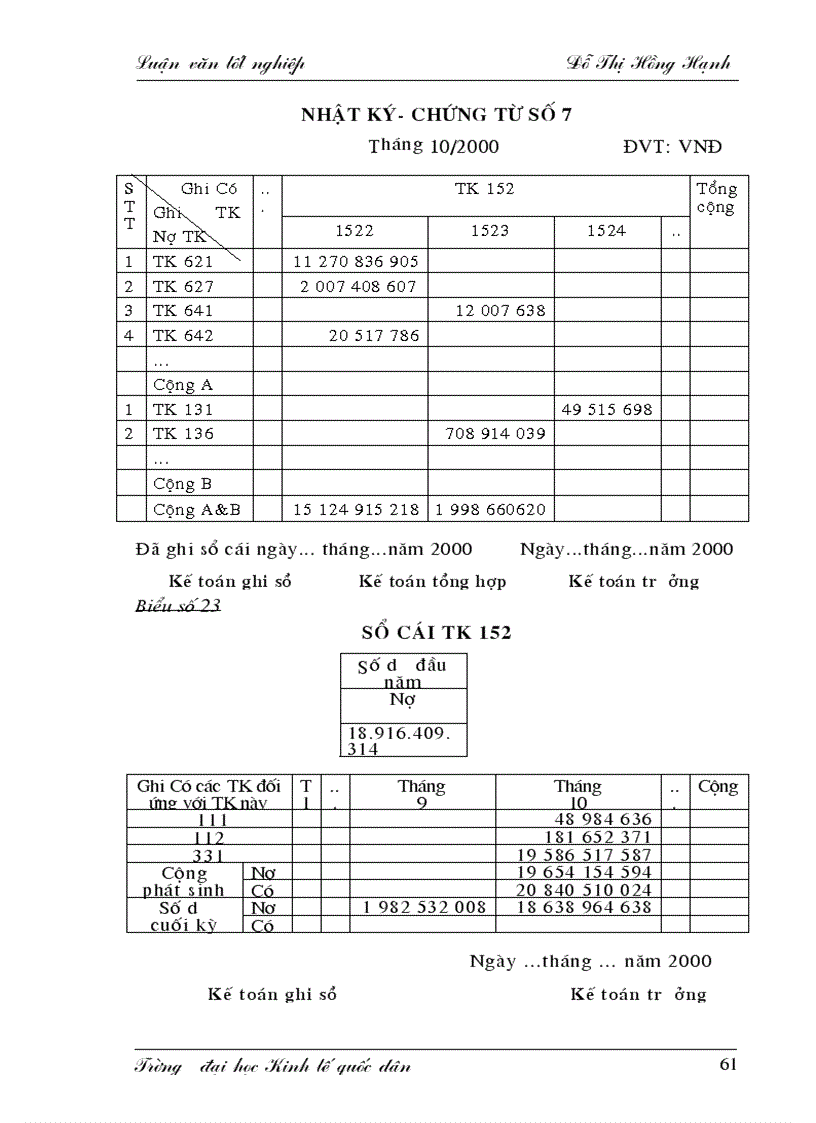 image for page Hoàn thiện công tác hạch toán kế toán nguyên vật liệu với việc nâng cao hiệu quả sử dụng vốn lưu động tại công ty cao su Sao Vàng 1